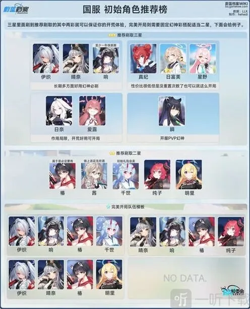 蔚蓝档案国服初始角色培养技巧推荐