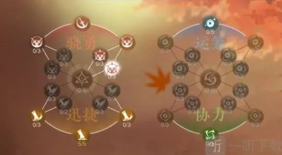 逆水寒逐鹿仙原天赋加点技巧分享