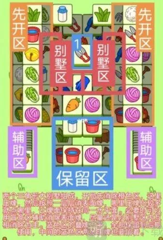 羊了个羊12月30日过关流程