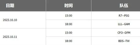 英雄联盟s13全球总决赛抽签结果 入围赛攻略