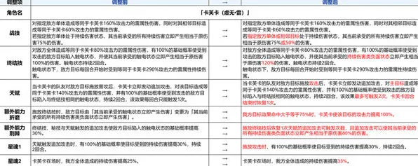 《崩坏星穹铁道》卡芙卡加强方案说明教程