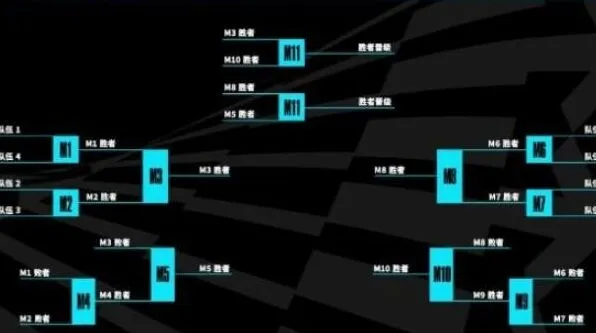 《英雄联盟》s13全球总决赛赛制介绍一览