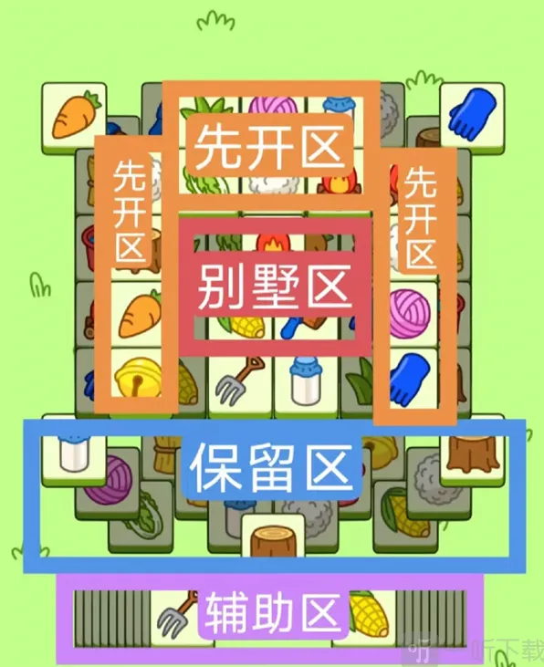 羊了个羊11月24日每日一关详解