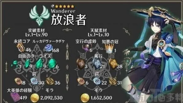流浪者天赋升级材料介绍：《原神》