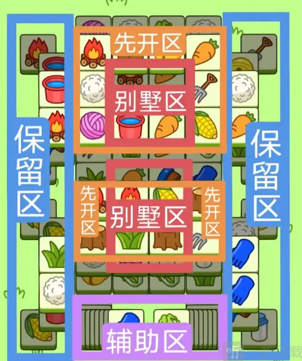 《羊了个羊》11月25日通关流程指南