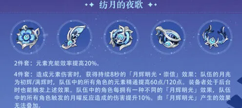 原神6.0新圣遗物实战效果分析