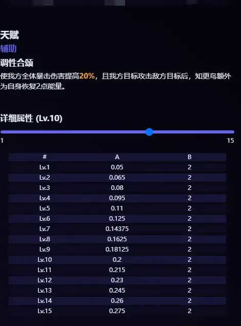 崩坏星穹铁道技能