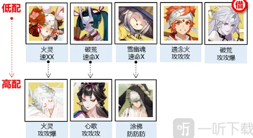《阴阳师》神武行阵容攻略分享