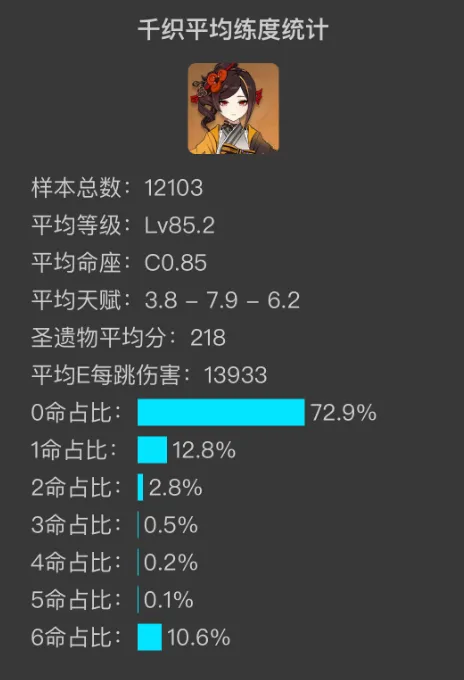 原神统计