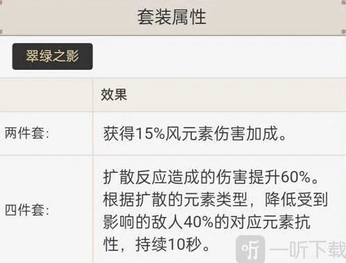 原神枫原万叶圣遗物搭配完全指南