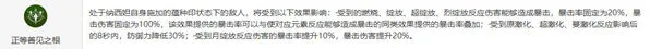 原神纳西妲命座性价比介绍