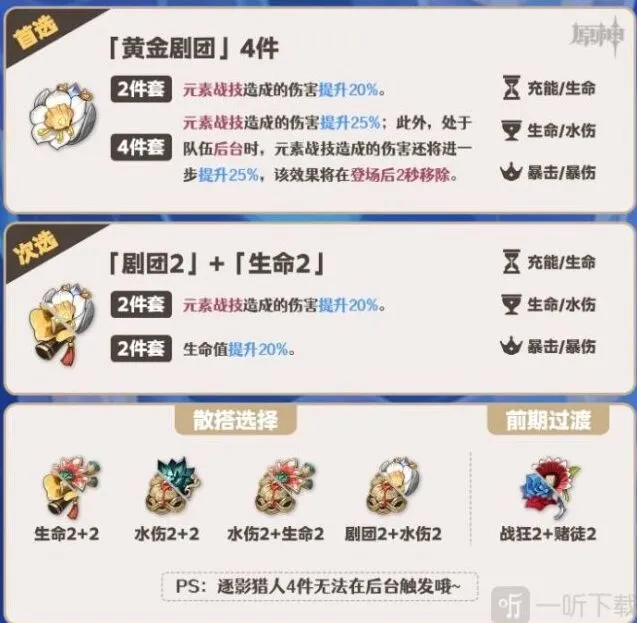 原神芙宁娜圣遗物词条搭配攻略