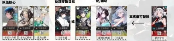 《物华弥新》：新手开荒攻略