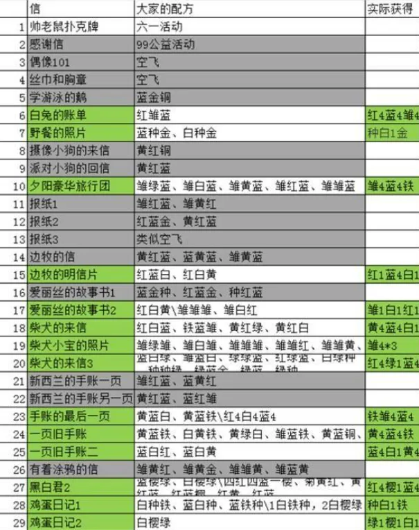 动物餐厅小狐狸的信获得条件