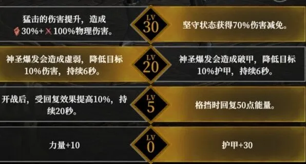 《地下城堡》4骑士与破碎编年史天赋加点教程