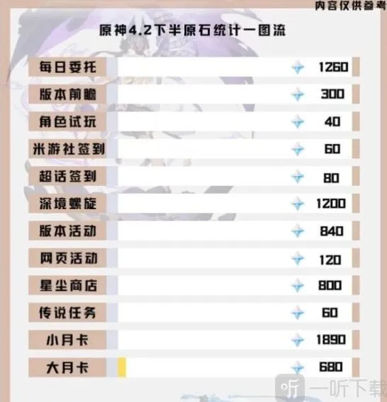 原神版本