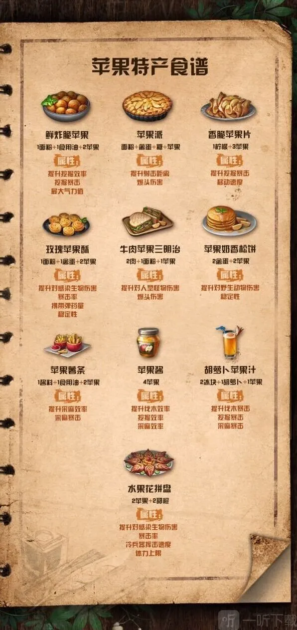 明日之后苹果食谱配方与属性全解