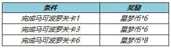 王者荣耀怎么获得