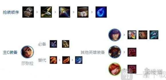 金铲铲之战之战