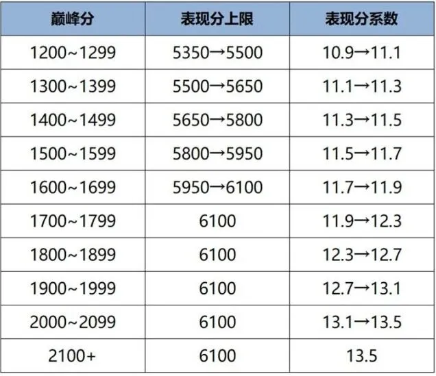 王者荣耀S41战力机制优化内容总览