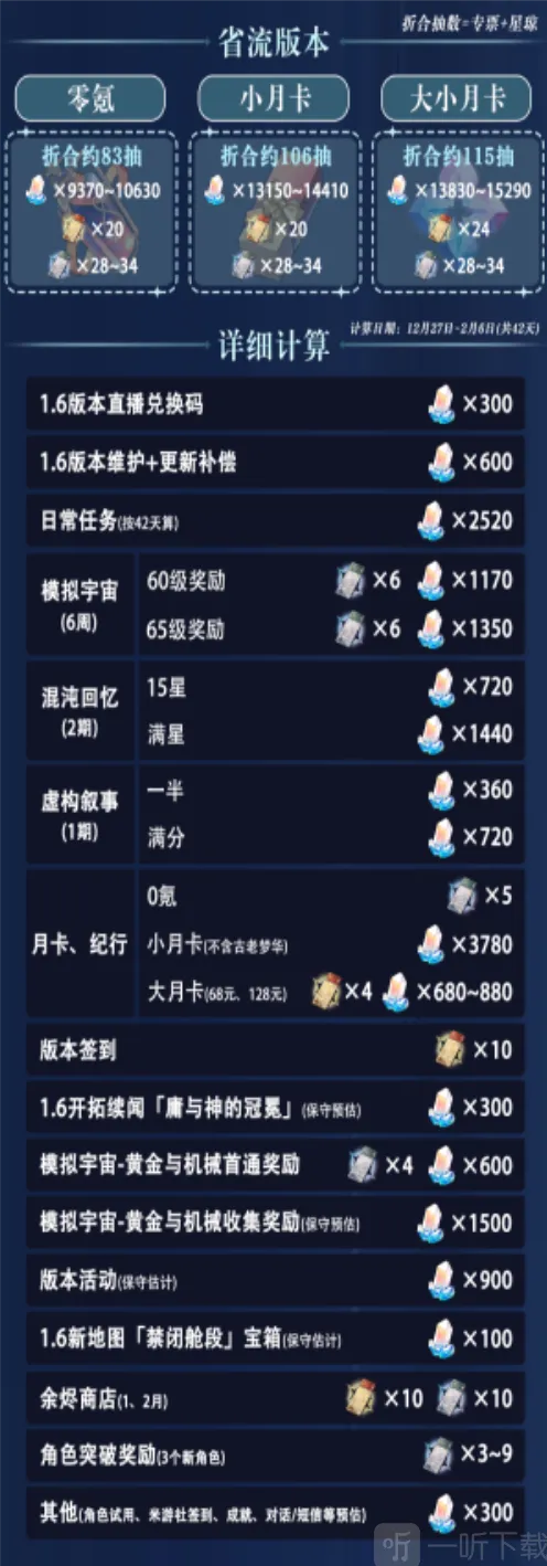 崩坏星穹铁道1.6版本星琼获取技巧