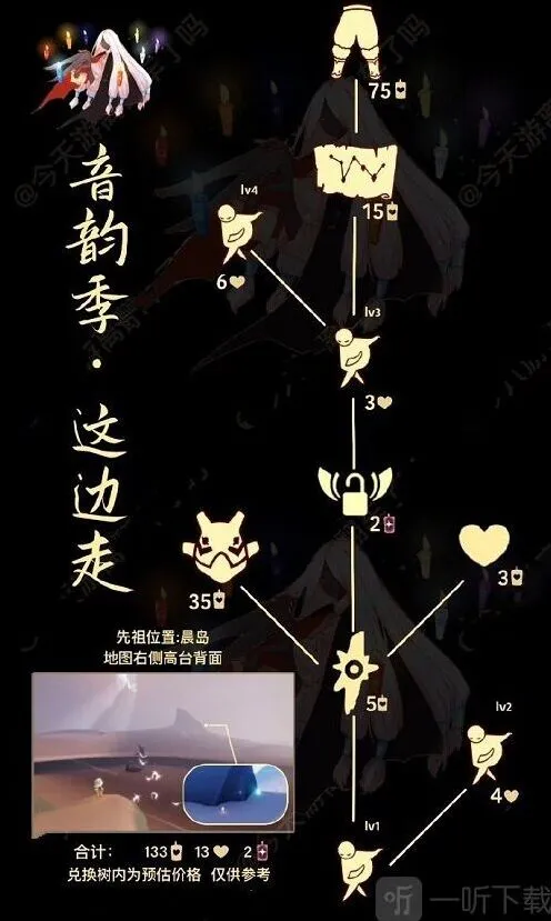 《光遇》5月19日复刻棉裤物品兑换建议与推荐
