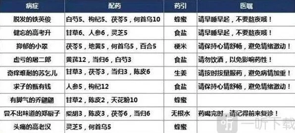 叫我大掌柜：药铺疑难杂症攻略