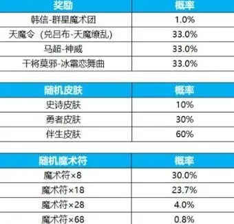 异常王者荣耀群