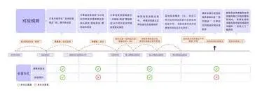 《微信》缩短淘宝物流到货时间攻略