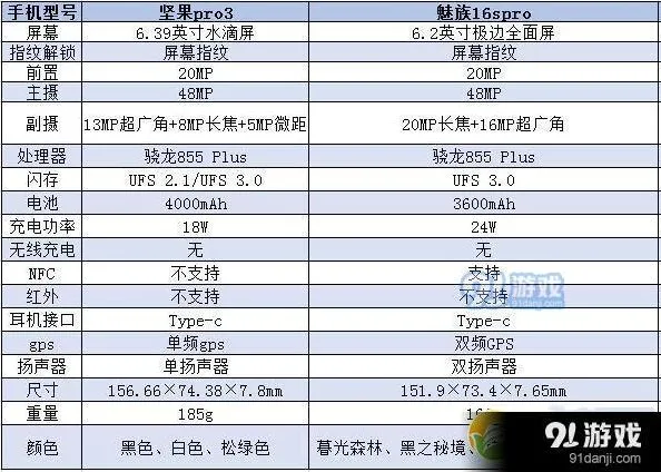 《微信》朋友圈置顶设置全教程