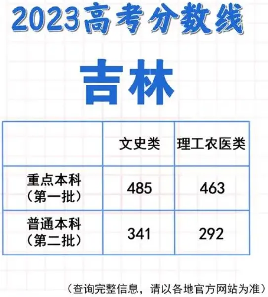 《微信》2023高考成绩查询详细步骤