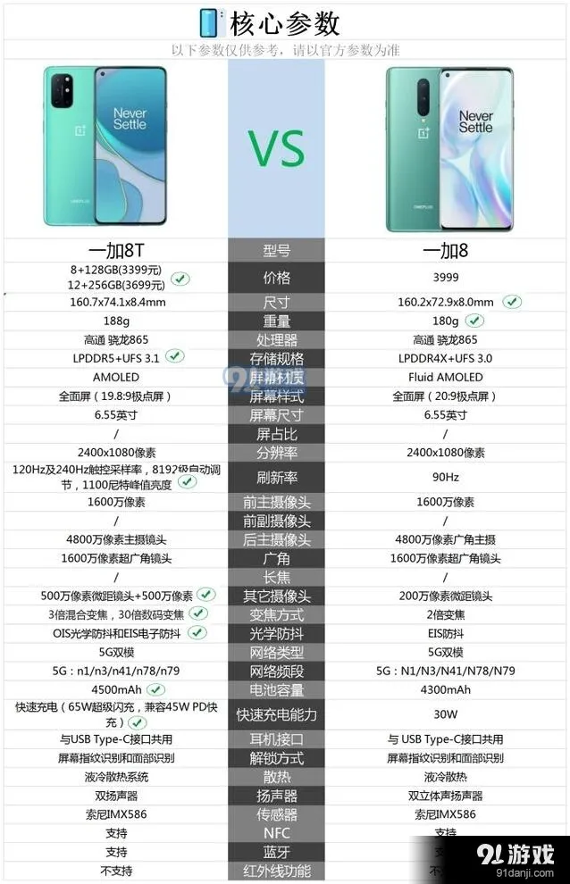 《京东》一加8T和一加8参数大比拼技巧