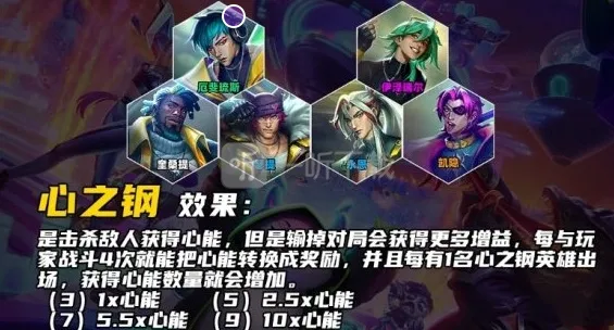 金铲铲之战心之钢实战攻略