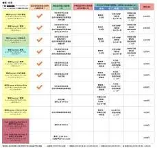 美团 环球影城门票购买方法一览