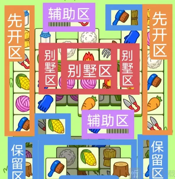 《羊了个羊》12月2日通关攻略