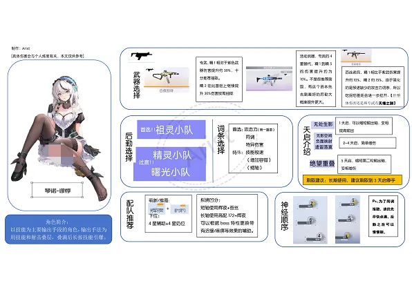 《尘白禁区》琴诺·悖谬攻略教程
