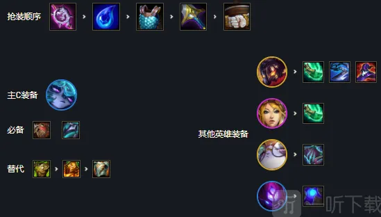 奇迹暖暖云顶之弈