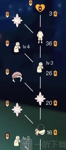 光遇先祖