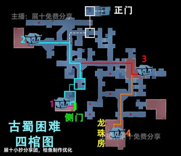超自然行动组困难
