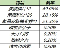 王者荣耀六周年庆皮肤秘宝玩法指南