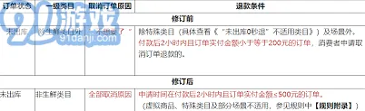 京东秒杀商家订单如何取消步骤教程