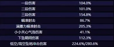 原神希格雯技能全面介绍