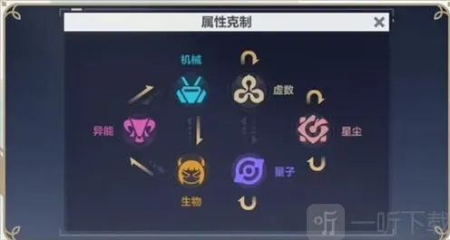 《崩坏3》星尘是什么 新属性星尘完整指南