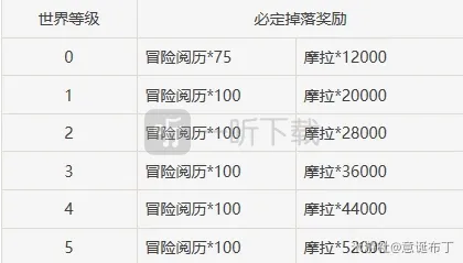 原神方法