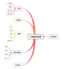 《蛋花小说》推文授权位置在哪指南