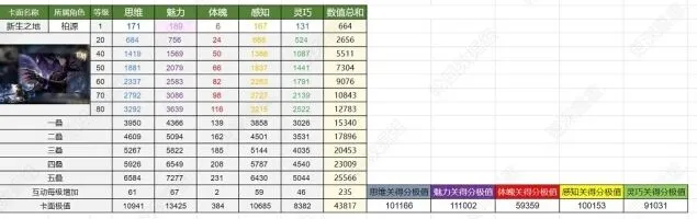 世界之外群星