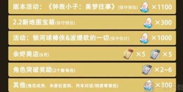 崩坏星穹铁道统计