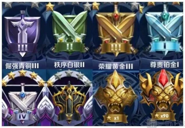王者荣耀S25赛季段位继承全面指南