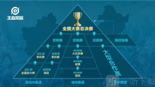 王者荣耀全国大赛 KPL职业战队互动全攻略