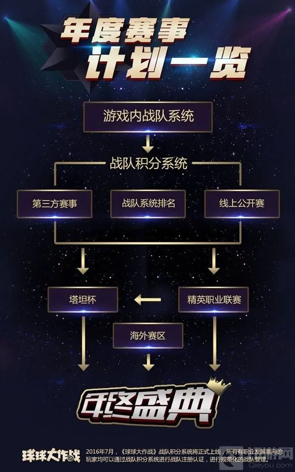 《球球大作战》战队积分系统注册认证流程
